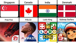 Android Games From Different Countries | World Fact