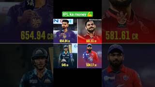 Brand Value of Top IPL Teams👌❤ #ipl2024 #iplauction #ipl #cricket #viral #shortsfeed #trending