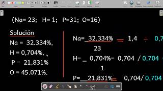 FORMULA EMPIRICA