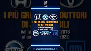 INFOGRAFICA: I più grandi produttori di automobili dal 2016 al 2022 #economia #automobile #business