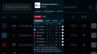 Klasemen Liga Voli Putri Korea 2024 hari ini 🏐 Korea V-League 2024-2025