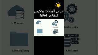 💥 الية تكوين البيانات وعرض تقارير انلاتكس - GA4