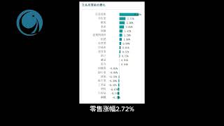 3月25 -29 日越南指數小幅刷新高， 外資大規模出逃 4.563 4.563 萬