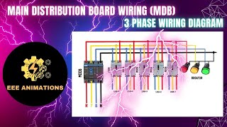 Main Distribution Board Wiring (MDB) 3-phase wiring diagram.