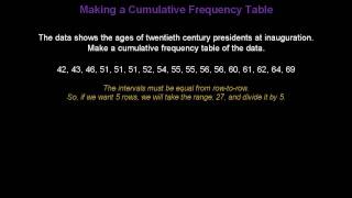 Cumulative Frequency Tables - Konst Math