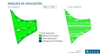 Innovaciones en Aplicaciones