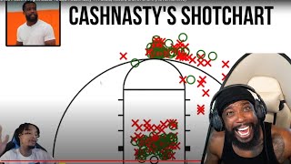 FLIGHT'S DELUSION IS DIABOLICAL! Flight Reacting To CashNasty Shotchart & Stats!