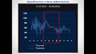 Вертышев, Тюваев 2022, Перетренированность и ее предотвращение, разбираем примеры из практики