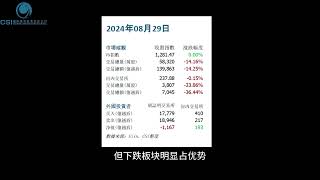 又是橫盤震蕩的壹天，越 指連續 6日蓄勢待發, 請大家觀看2024年08月29號越南股市周評