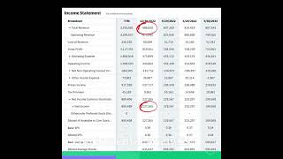 O (Realty Income)Stock Explained