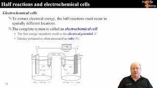 Electrochemistry 02