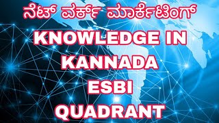 WHAT IS NETWORK MARKETING?✊ESBI QUADRANT🤝DIRECT SELLING EDUCATION IN KANNADA📞9986409556