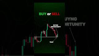 Is it BUY or SELL? 📈📉 #guessthedirection #forex #trading #charting #technicalanalysis #buyorsell