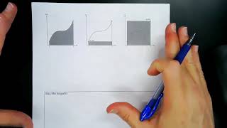 Properties of Definite Integrals