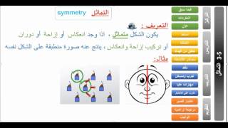 اول ثانوي | الفصل الدراسي الثاني | التحويلات الهندسية والتماثل | التماثل  | مفردات