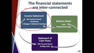 Insurance Broker Cash Flow Statement and Inter Connections