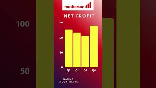 Motherson wiring Q4 2023 result   #shorts #short #mothersonwiring