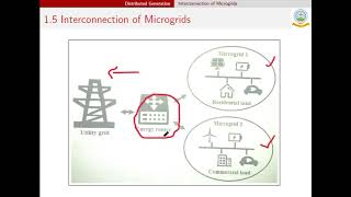 DG and Smart Grids-Module1-Part 6