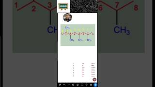 Nomenclatura Orgánica  #química #shorts