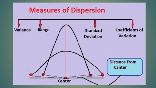 Measures of Dispersion |Statistics |Sheela Ahlawat |UGC Net economics |Commerce |HTET |UP PGT |KVS