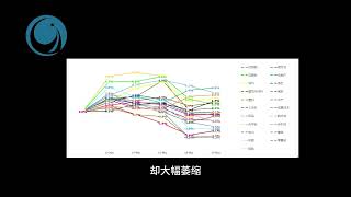 越南指数连跌四天，今日在昨收价附近徘徊