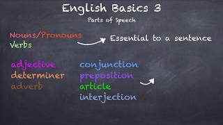 English Basics 3 Parts of Speech