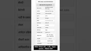 #cg NHM Jashpur Jobs 2023 Notification 🤫राष्ट्रीय स्वास्थ्य मिशन जशपुर सीधी भर्ती #viralshorts 🤔