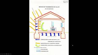 Incidencia de la Ventilación