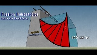 Presión Hidrostática sobre una Superficie Curva