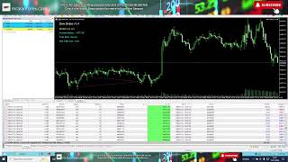 Dow Snipe - New Trading Robot - Live Trading US Session - 12th November 2024