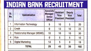 INDIAN BANK RECRUITMENT #bankjob #newjobbank #banking #job #indianbank