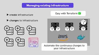 1  Introduction to Terraform