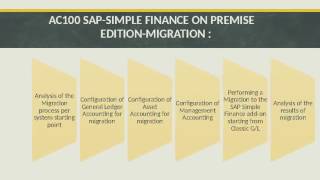 SAP S/4  Simple Finance Online Training