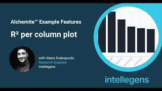 R² per column plot