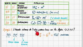 combinatoria, introducción y ejercicios básicos