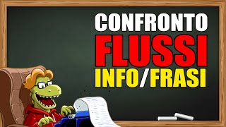 Flussi informativi a confronto: Classico VS Immersivo! - ESEMPIO #11