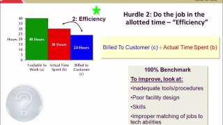 Dealership Financial Ratios - Service Efficiency