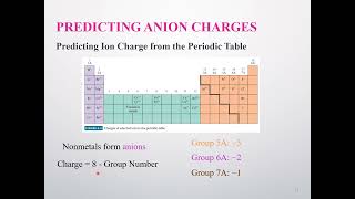 Chapter 6   Nomenclature of Inorganic Compounds