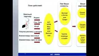 Стратегия команды Альт Инвеб