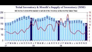 Vernon CT Homes For Sale - Market Report Dec 2009