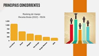 Supermercado Assaí: Marketing na Bolsa de Valores (#ASAI3)