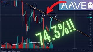 AAVE is about to breakout!