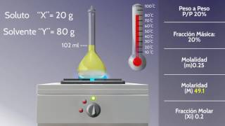 Temperatura y concentración