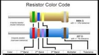 cara membaca resistor ( how to read a resistor )