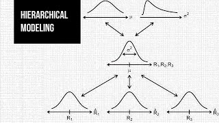 [TEWA 1] 2020 WS Lecture 10 - Hierarchical modeling (i.e., multi-level modeling, mixed modeling)