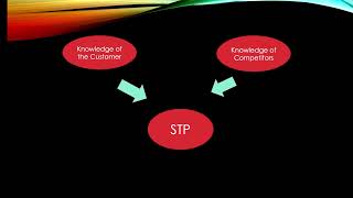 Segmentation, Targeting and Positioning: Introduction