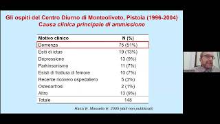 WEBINAR AIP 09/11/2022 - I Centri Diurni Alzheimer e la pandemia: prima, durante – e dopo?