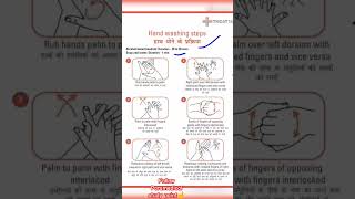 Hand washing Six Steps.             @paramedicalstudypoint #paramedicalstudypoint #handwash