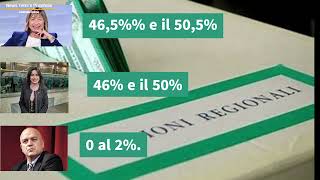 Primi Exit poll Opinio-Rai su elezioni Umbria