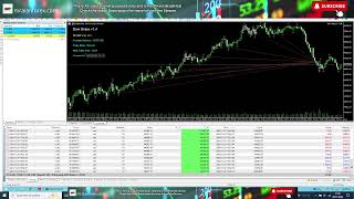 Live Automated Trading US Session - US Thanksgiving - 29th November 2024 - Dow Snipe trading robot